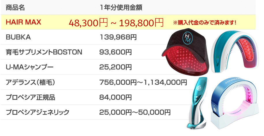 HAIR MAX 28,800円~53,800円 ※購入代金のみで済みます!